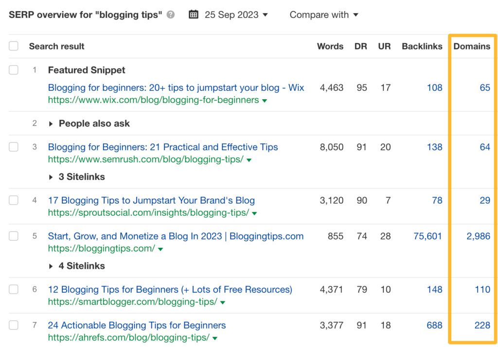 Mastering SEO Campaigns: The Step-by-Step Approach