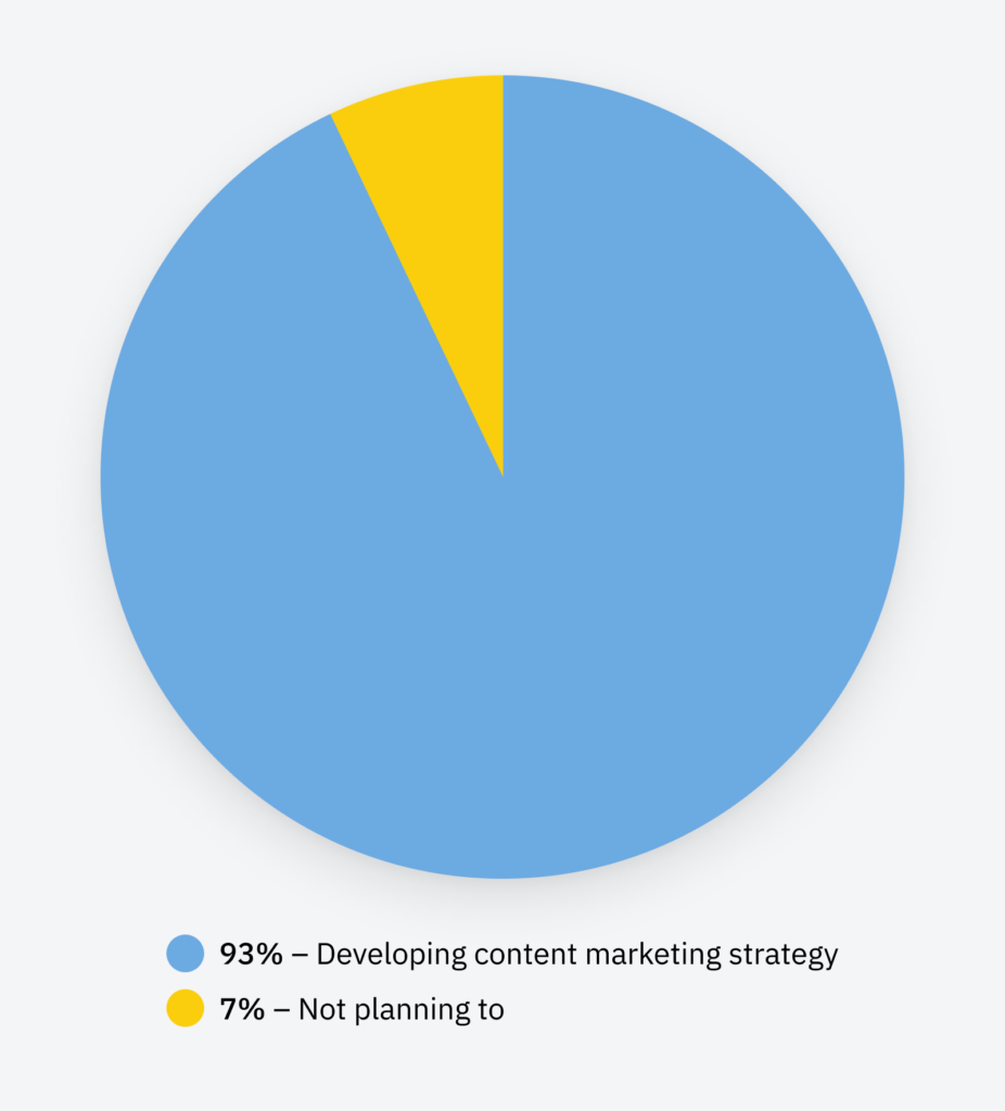 Top Content Marketing Statistics for 2024